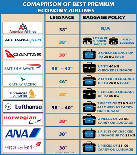 Premium Economy Class Comparison Chart .